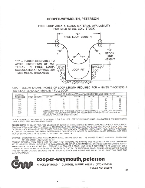 Slack Loop Chart Page 1