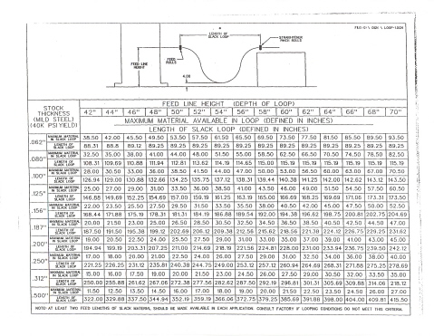 Slack Loop Chart Page 2